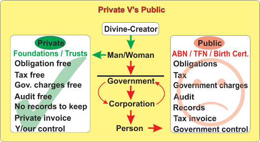 PrivateVsPublic